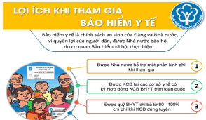 BÀI TUYÊN TRUYỀN Về tham gia BHYT và BHXH tự nguyện